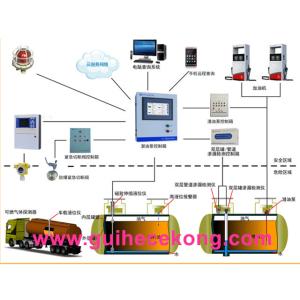 Buy cheap Total station fuel dispenser ATG monitor system fuel tank level temperture water sensor diesel tank leak monitor gauge from wholesalers