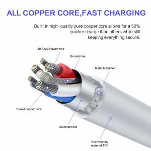 Buy cheap 6FT USB To Lightning Cable TPE Data Transfer Cord 1.5M Compatible With IPhone 12 11 Pro Max from wholesalers