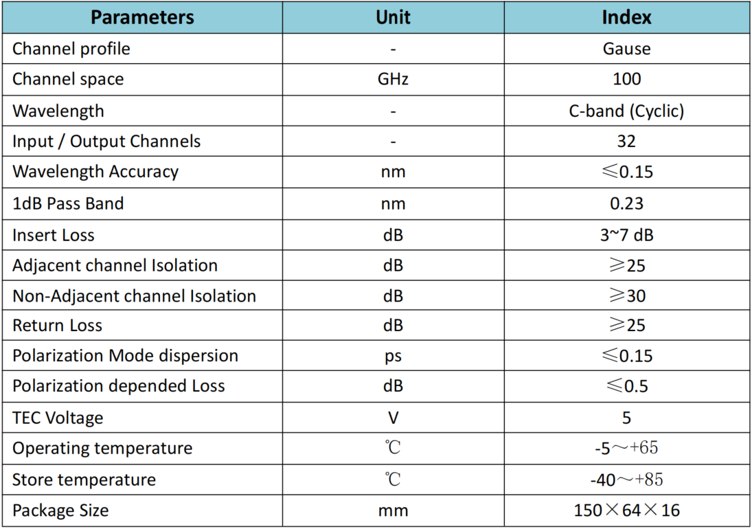 32Ã—32 Array Waveguide Grating Router Module technical diagram